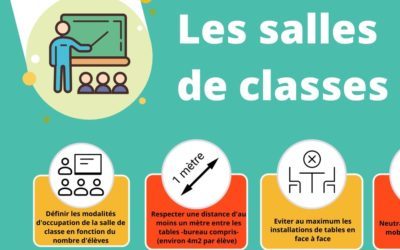 Affiches de protocoles – A consulter pour un retour en classe en toute sécurité